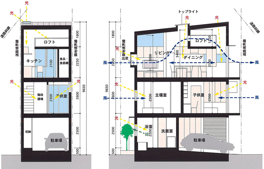 人が暮らしていく上で、光と新鮮な空気は必要不可欠