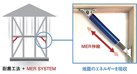 耐震工法　MER-SYSTEM