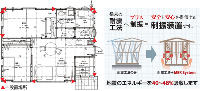 地震のエネルギーを吸収