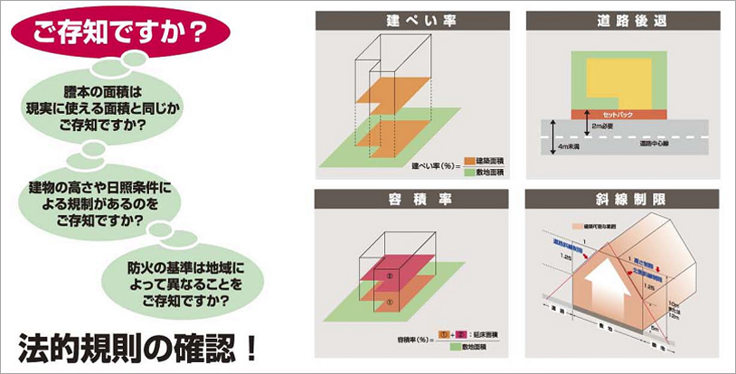 法的規則の確認!