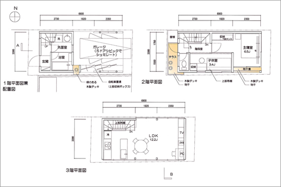 ③基本プランの設定