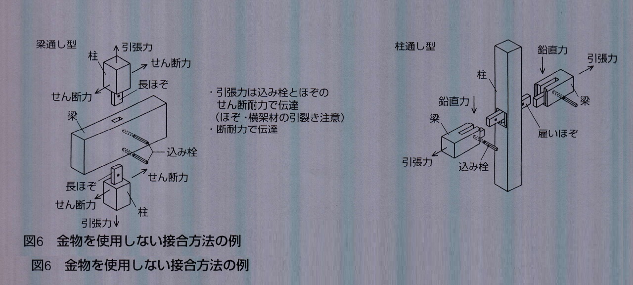 寺社構造設計