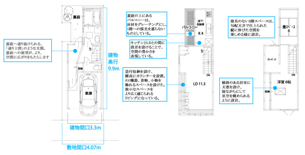 間取りを考える前にやるべきことは暮らし方のシュミレーション