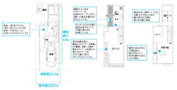 生活スタイルで決める狭小住宅の間取り