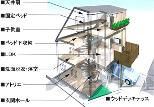 シンプルで無駄のない間取りプラン