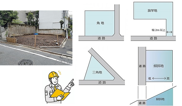 狭小地・変形地とは