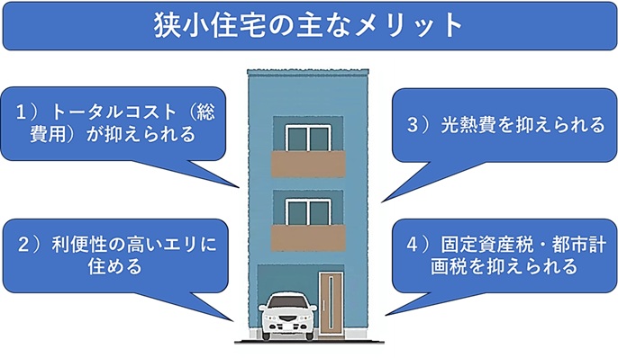 狭小住宅の主な「メリット」