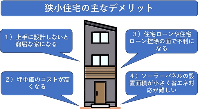 狭小住宅の主な「デメリット」