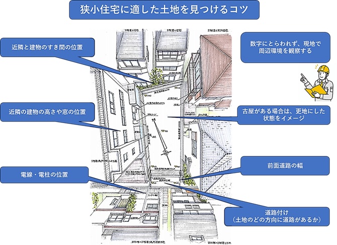現地に行って周囲の環境を観察すると意外といい土地が見つかることも