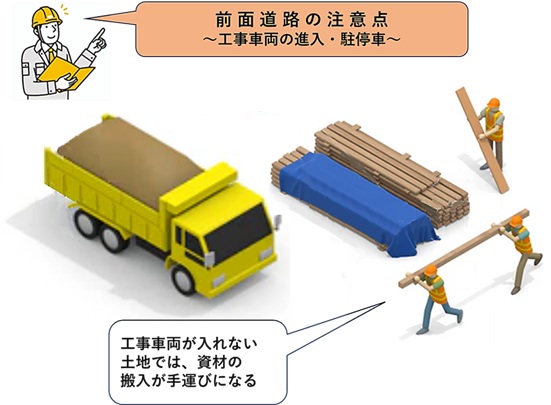 工事車両が入れない土地では建築コストがアップする可能性がある