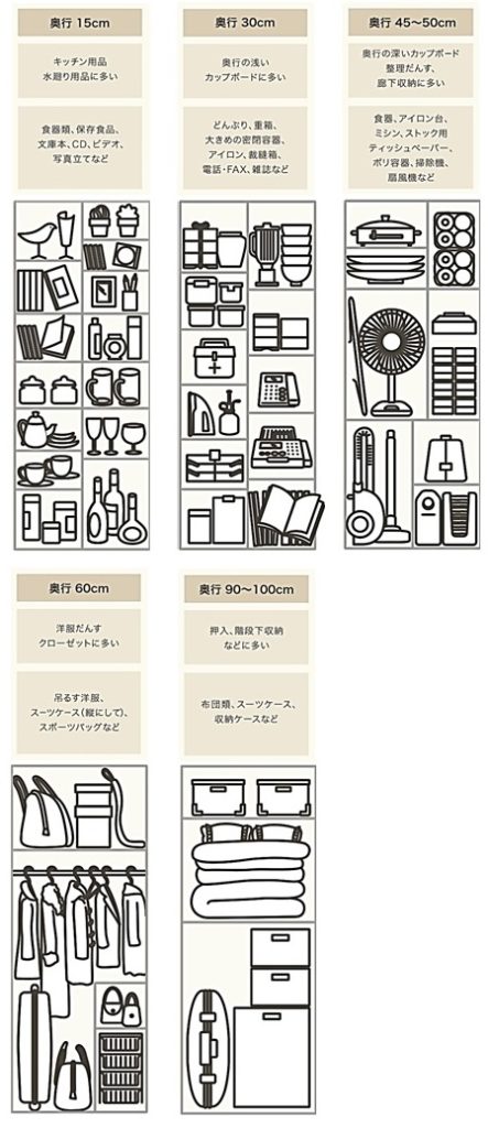 使い勝手のいい収納は「奥行き」で決まる