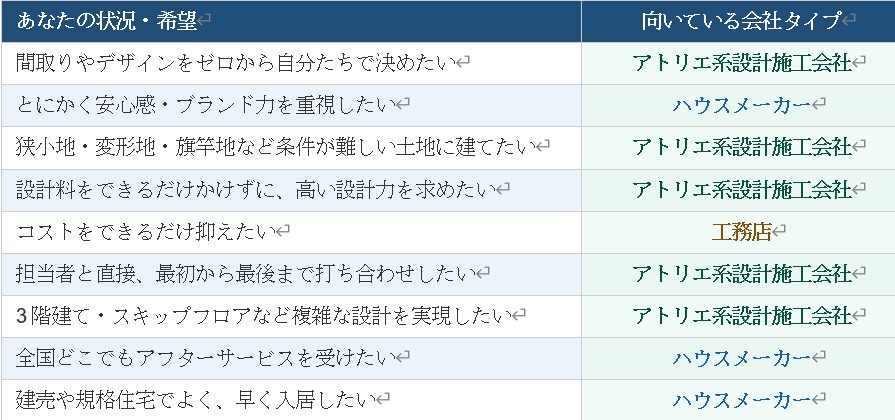 あなたにはどのタイプが向いている？チェックリスト