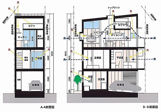 ■３階建て住宅を建てる意味とは