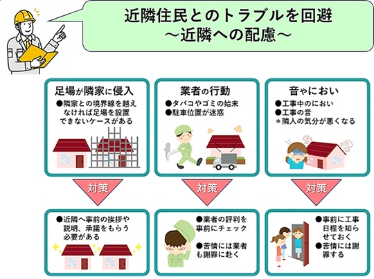 ご近所トラブルを避けるため、近隣への事前の挨拶や説明などが大事。