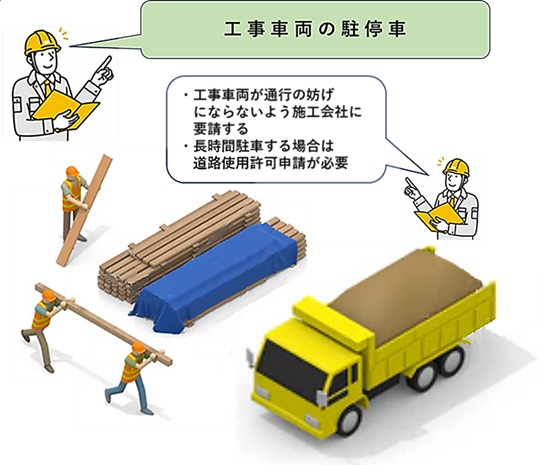 工事車両が通行の妨げにならないよう施工会社へ要請する。場合によっては道路許可申請が必要になります。