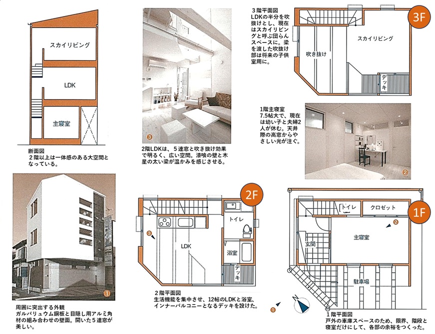 狭小住宅参考例【２】：極狭小スペースでも、駐車場やスカイリビングもあるコンパクト設計