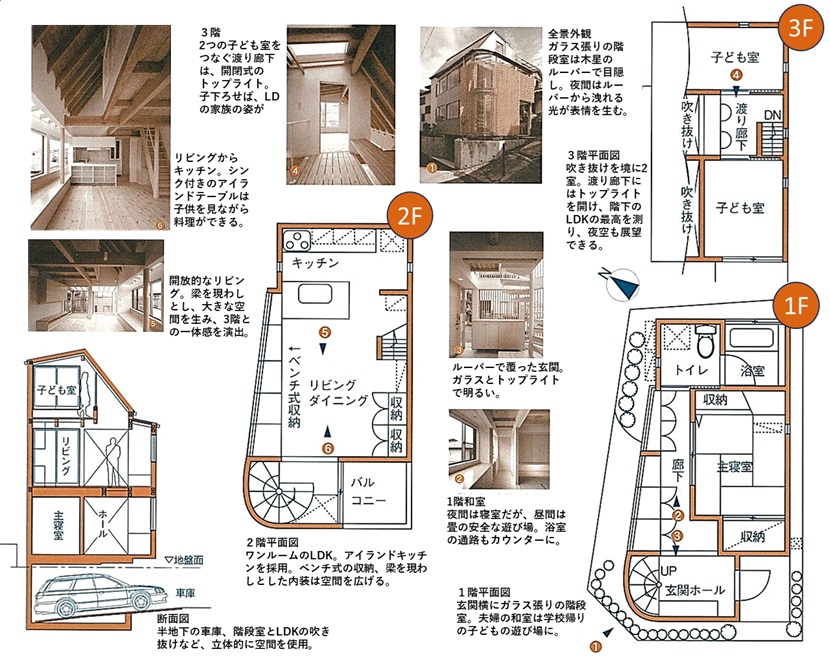 狭小住宅参考例【３】：家族の動線を活かした斜面の狭小角地に建つ子育て重視の家