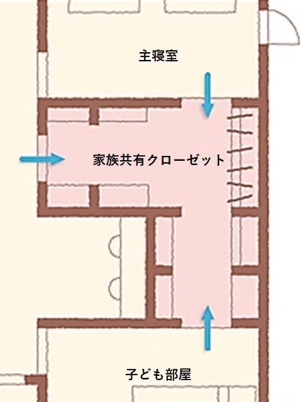 家事をうんと楽にする、家族共有クローゼット