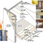 防火地域に３階建ての家を建てたい！価格はどれくらいになる？