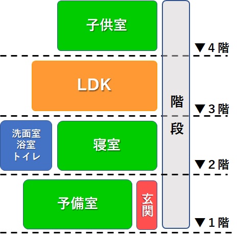 地上４階建て