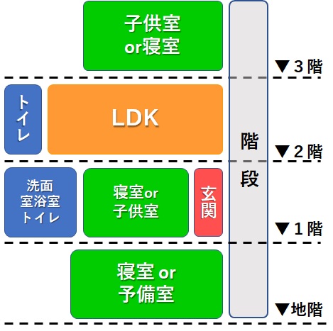 地下＋地上３階建て